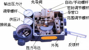 直線型定位器