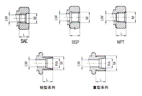 HS-GE-02高(gāo)壓直通(tōng)球閥