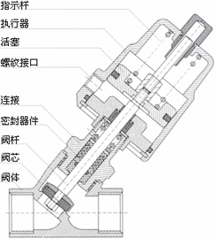 氣動角閥 HS-YGB-001T