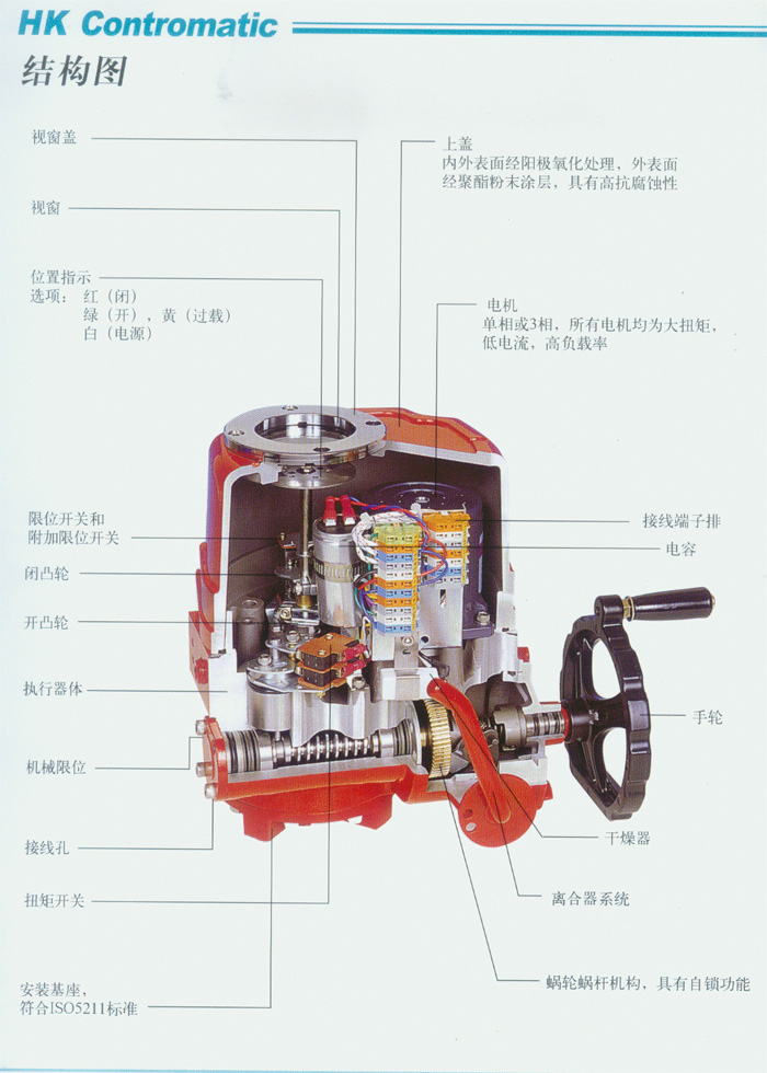 HQ系列電動執行器