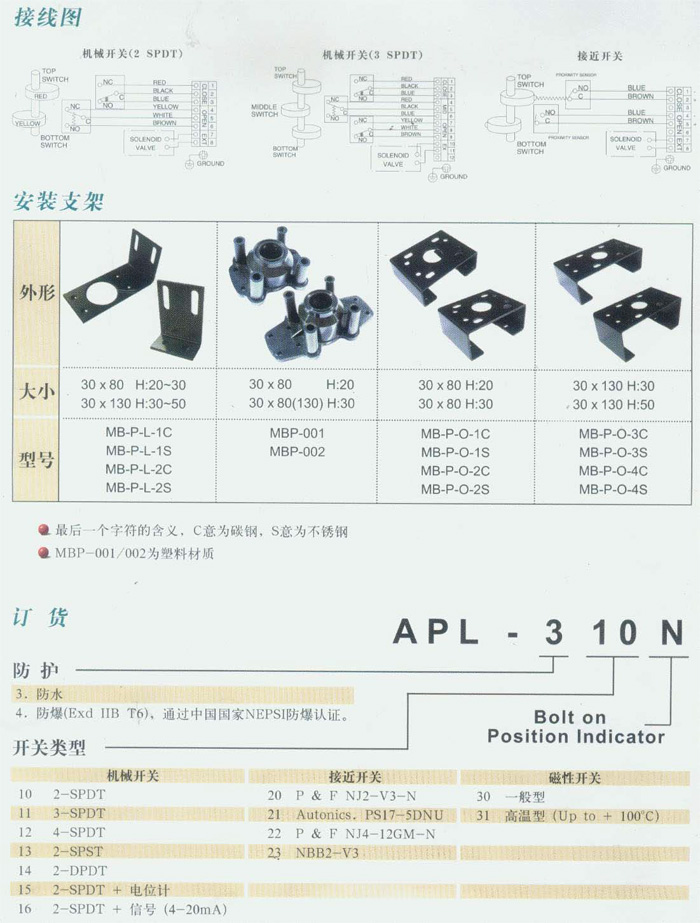 APL系列限位開關