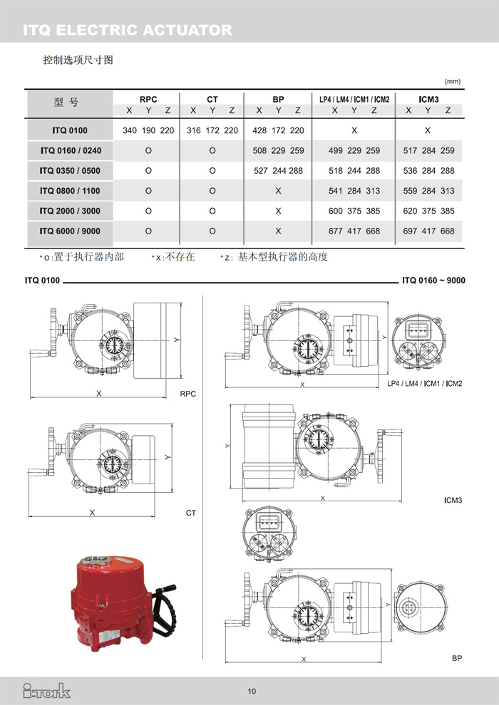 角行程電動執行器ITQ系列