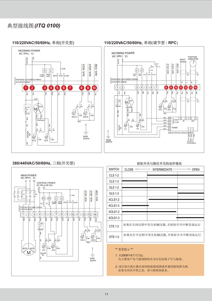 角行程電動執行器ITQ系列