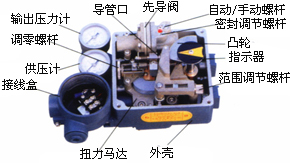 回轉型定位器