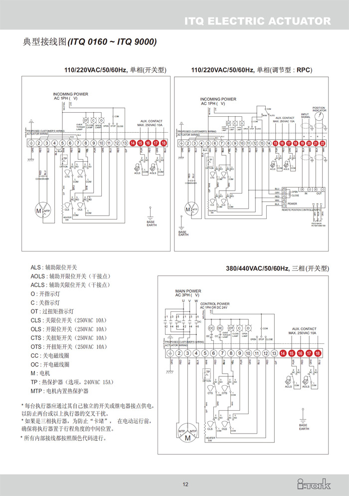 角行程電動執行器ITQ系列