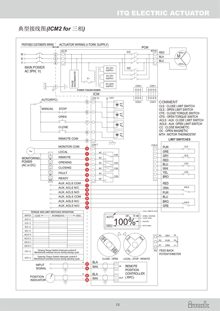 角行程電動執行器ITQ系列