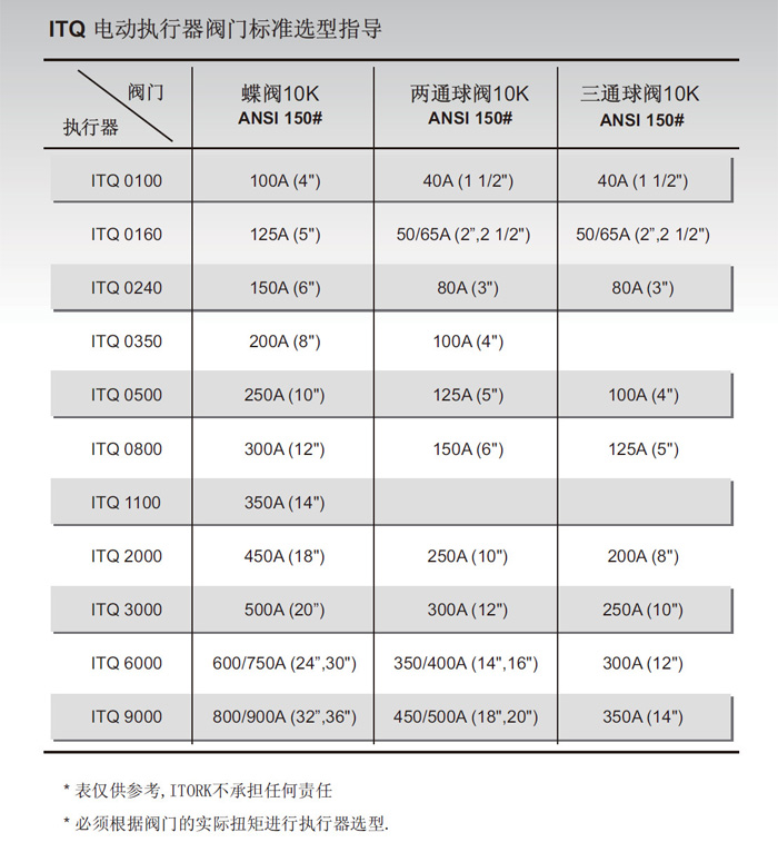 角行程電動執行器ITQ系列