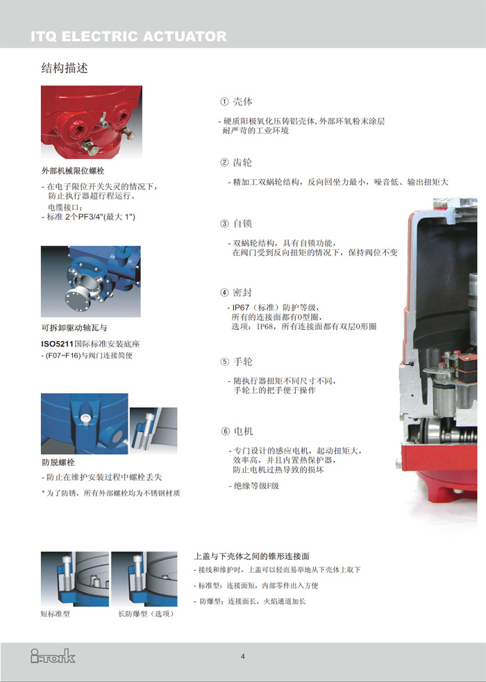 角行程電動執行器ITQ系列