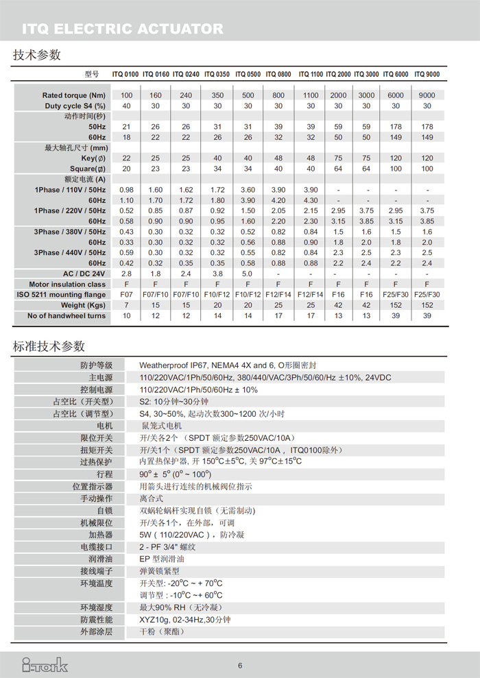 角行程電動執行器ITQ系列