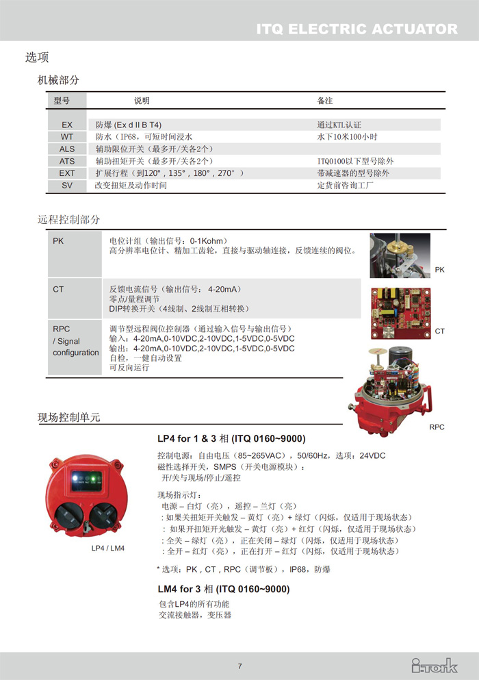 角行程電動執行器ITQ系列