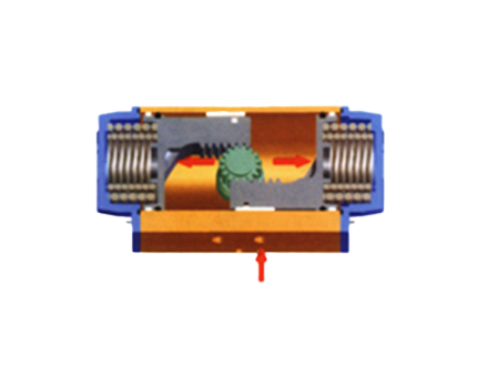 單作用(yòng)氣動執行器