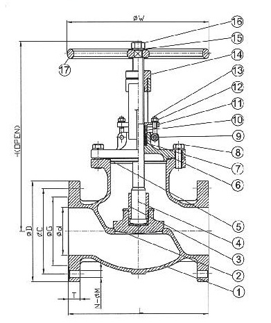 JIS 20K/ANSI 300LB 法蘭截止閥