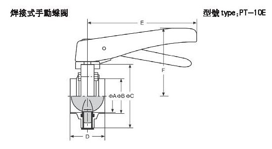 對(duì)夾式不鏽鋼蝶閥